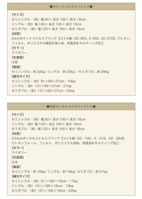 スーパSALE10倍&4時間限定10%OFF ホテル仕様デザインダブルクッションベッド 天然ラテックス入り国産ポケットコイルマットレス付き セミダブル