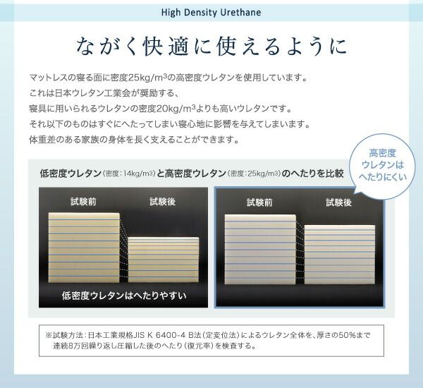 スーパSALE10倍&4時間限定10%OFF MITAS寝具SELECT マットレス 折りたたみ 折り畳み 収納 来客用 ゲスト ポケットコイル 快眠 敷布団 薄型 軽量 高通気 キング レギュラー丈