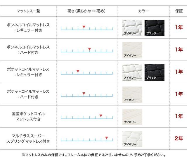 スーパSALE10倍&4時間限定10%OFF 二段の棚・コンセント付きフロアベッド フレームのみ ダブル 組立設置付