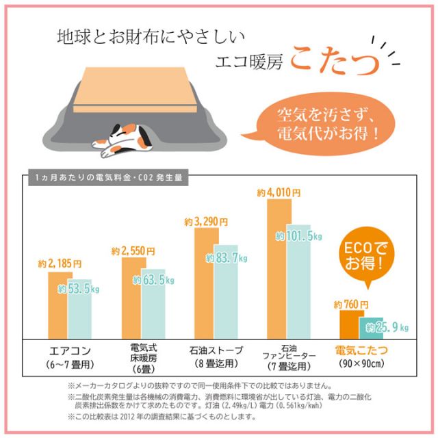 ハイタイプ(高脚)用 こたつ薄掛け布団単品 約205×235cm