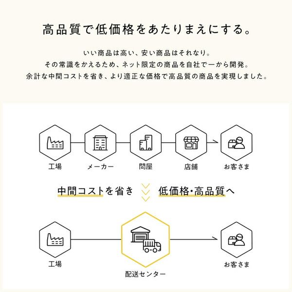 スーパSALE10倍&4時間限定10%OFF ナチュラルテイスト 収納ベッド シングルサイズ ボンネルコイルマットレス付き 引出し2杯付き 木目調 ヘッド無し 耐荷重200kg 頑丈 ナチュラル
