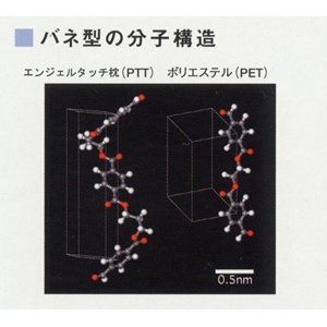 スーパSALE10倍&4時間限定10%OFF 天使の肌触り エンジェルタッチ枕 大 日本製