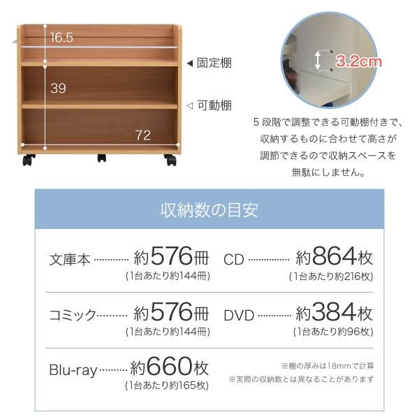 スーパSALE10倍&4時間限定10%OFF 押入れ 収納 ラック 本棚 2個セット 幅19.5 奥行78 .5 キャスター付き 隙間 スリム ワゴン 棚 3段 大容量 CD DVD 本 漫画 整理 収納 スライド 収納庫 おしゃれ