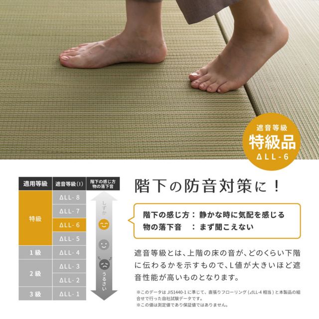 【同色12枚セット】 置き畳 綾川 (あやかわ) 約82×82×2.5cm 12枚入 縁なし へりなし畳 フロア畳 ユニット畳 カラフル 可愛い 滑り止め付き いぐさ　たたみ