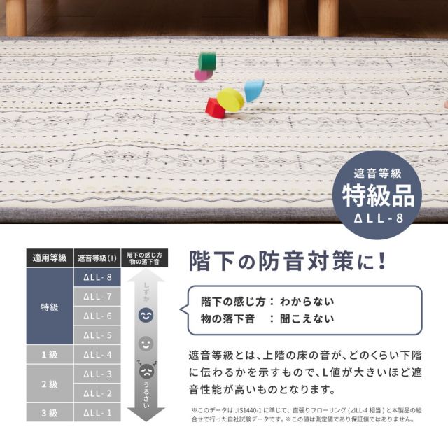 スーパSALE10倍＆4時間限定10％OFF インド綿ラグ ジラル 約130×185cm ふっくら 厚手 ボンディング いぐさ　たたみ