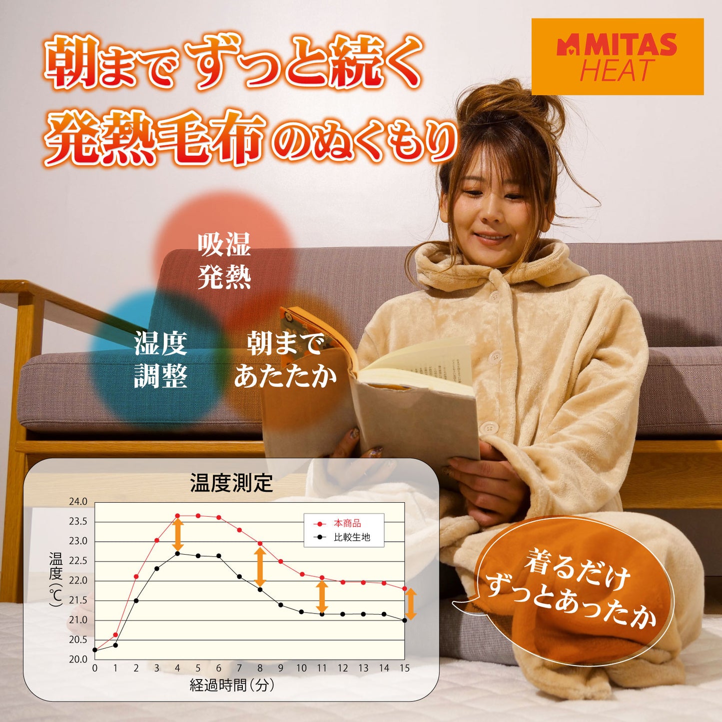 吸湿発熱ミタスヒート　ふわとろマイクロファイバー着る毛布 着丈110cm