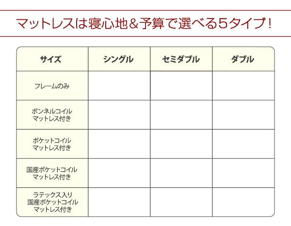 スーパSALE10倍＆4時間限定10％OFF 照明・棚付き収納ベッド ポケットコイルマットレス付き セミダブル