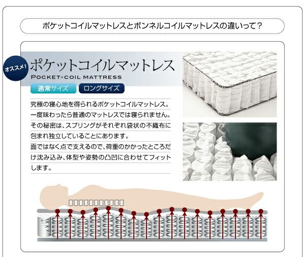 スーパSALE10倍＆4時間限定10％OFF 照明・棚付きフロアベッド ポケットコイルマットレス付き セミダブル レギュラー丈