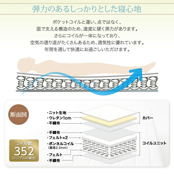 スーパSALE10倍＆4時間限定10％OFF ベーシック脚付きマットレスベッド ボンネルコイルマットレス セミシングル 脚22cm
