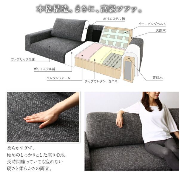 スーパSALE10倍＆4時間限定10％OFF フロアソファ ハイバック フロアソファー ローソファ ローソファー 2人掛け 3人掛け ソファ ソファー オットマン セット スリム肘 ハイタイプ 3P