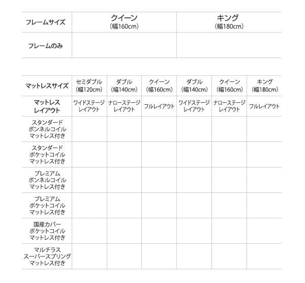 スーパSALE10倍＆4時間限定10％OFF モダンデザインローベッド プレミアムポケットコイルマットレス付き ワイドステージ ダブル フレーム幅180