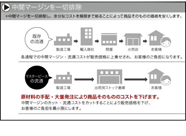 スーパSALE10倍＆4時間限定10％OFF モダンデザインローベッド プレミアムポケットコイルマットレス付き ワイドステージ ダブル フレーム幅180