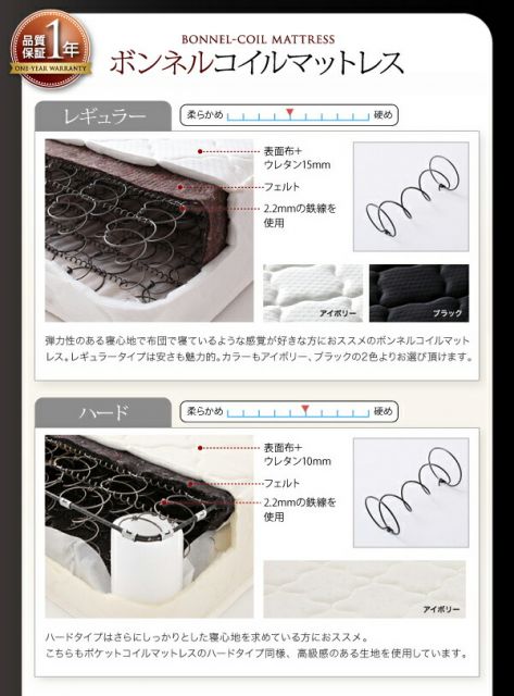 スーパSALE10倍＆4時間限定10％OFF 照明・コンセント付きフロアベッド マルチラススーパースプリングマットレス付き ダブル