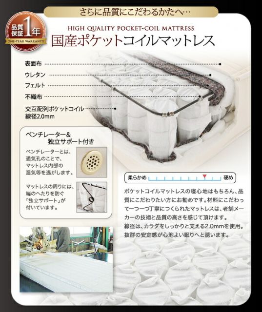 スーパSALE10倍＆4時間限定10％OFF 照明・コンセント付きフロアベッド マルチラススーパースプリングマットレス付き ダブル