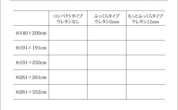 スーパSALE10倍＆4時間限定10％OFF 自然素材ラグ 厚みが選べる3タイプ 純国産ブロック柄い草ラグ ウレタンなし 261×352cm