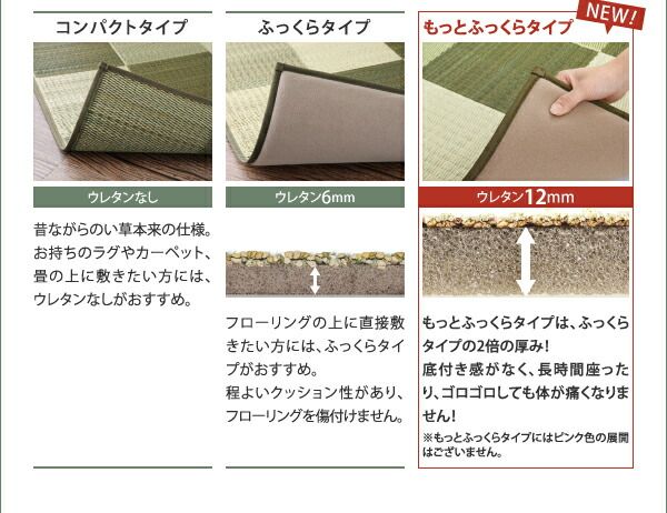 スーパSALE10倍＆4時間限定10％OFF 自然素材ラグ 厚みが選べる3タイプ 純国産ブロック柄い草ラグ ウレタンなし 261×352cm