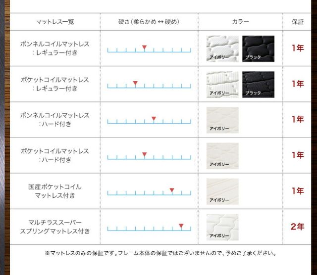 スーパSALE10倍＆4時間限定10％OFF 棚・コンセント付きフロアベッド マルチラス付き ダブル