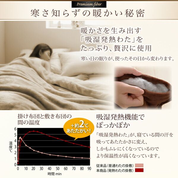 スーパSALE10倍＆4時間限定10％OFF MITAS寝具SELECT ボックスシーツ 敷きパッド ベッドパッド シーツ マイクロファイバー 洗える ベッドパット ベッドシーツ パッドシーツ パッド一体型ボックスシーツ単品 発熱わた入り シングル