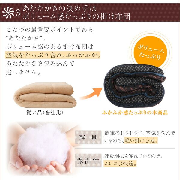 スーパSALE10倍＆4時間限定10％OFF こたつ こたつ布団 おしゃれ 国産こたつ布団シリーズ 座布団単品