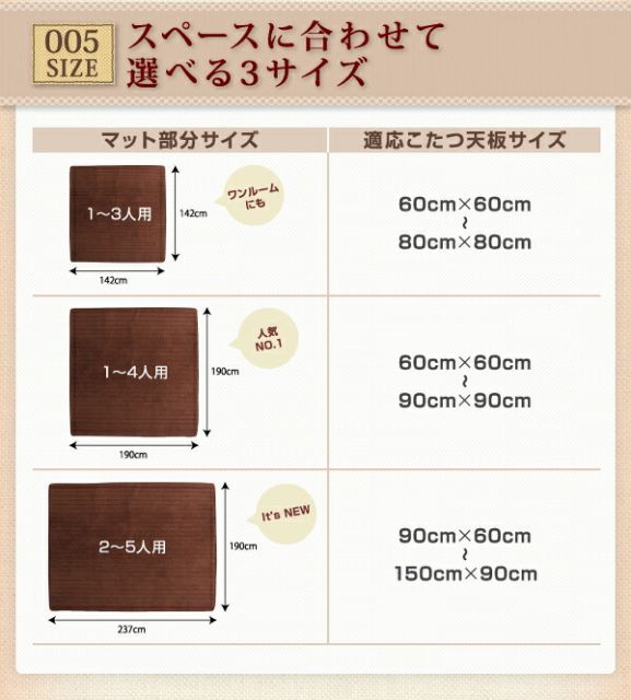 スーパSALE10倍＆4時間限定10％OFF こたつと合わせるソファ こたつに合わせるフロアコーナーソファ コの字 マット部分サイズ 190×190cm 厚さ40mm