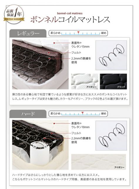 スーパSALE10倍＆4時間限定10％OFF モノトーンバイカラーデザイン棚・コンセント付きフロアベッド マルチラススーパースプリングマットレス付き ダブル