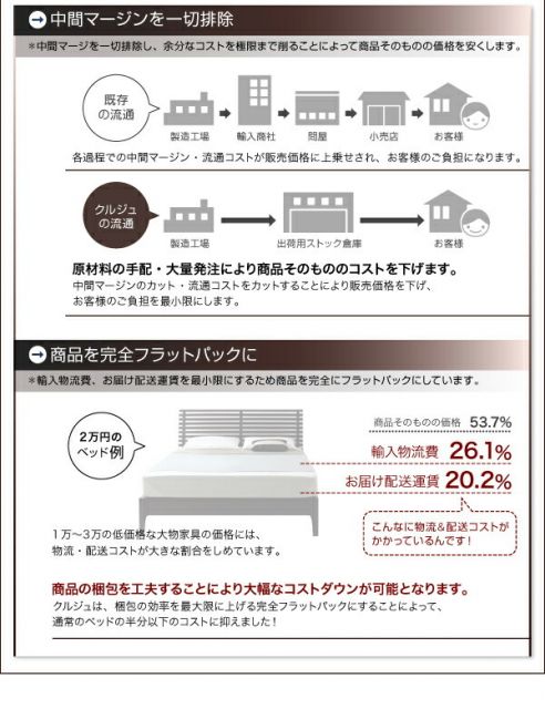 スーパSALE10倍＆4時間限定10％OFF 棚・コンセント付きフロアベッド プレミアムボンネルコイルマットレス付き セミダブル