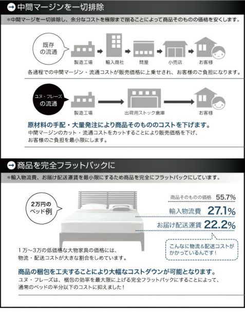 スーパSALE10倍＆4時間限定10％OFF スリムヘッドボードフロアベッド 国産カバーポケットコイルマットレス付き セミダブル