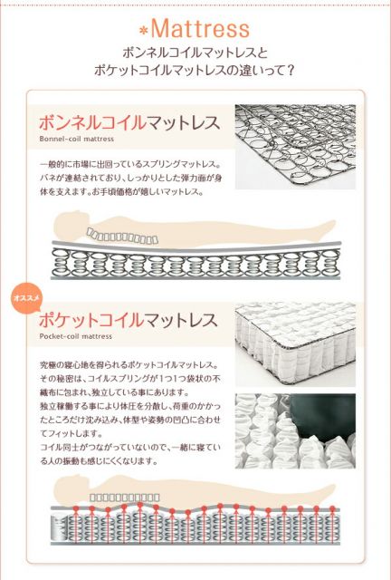 スーパSALE10倍＆4時間限定10％OFF 親子で寝られる棚・照明付き連結ベッド 国産ポケットコイルマットレス付き ダブル