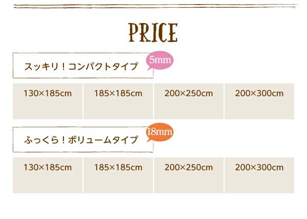 スーパSALE10倍＆4時間限定10％OFF ラグ 厚みが選べる！ はっ水ラグ 厚さ18mm 130×185cm