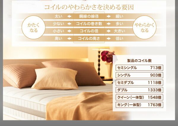 スーパSALE10倍＆4時間限定10％OFF MITAS寝具SELECT 敷き布団 マットレス 日本人技術者設計 超快眠マットレス抗菌防臭防ダニ ホテルプレミアム ポケットコイル硬さ：ふつう セミダブル