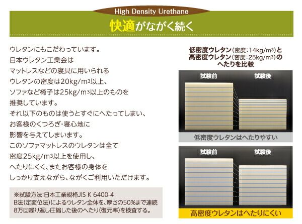 スーパSALE10倍＆4時間限定10％OFF MITAS寝具SELECT 1台2役で便利！ポケットコイルで快適快眠！どこでも置ける フリーレイアウト ソファマットレス   ポケットコイルマットレス:ハード付き シングル