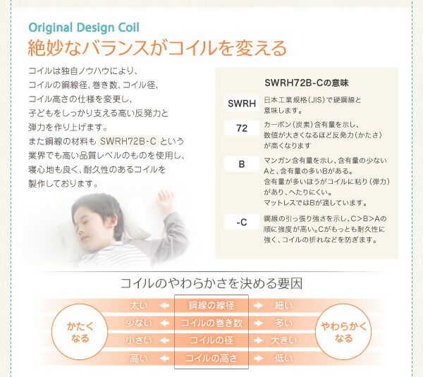 スーパSALE10倍＆4時間限定10％OFF MITAS寝具SELECT 子どもの睡眠環境を考えた 安眠マットレス 薄型・軽量・高通気 ジュニア ボンネルコイル シングル ショート丈