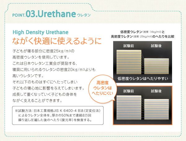 スーパSALE10倍＆4時間限定10％OFF MITAS寝具SELECT 子どもの睡眠環境を考えた 安眠マットレス 薄型・軽量・高通気 ジュニア ボンネルコイル セミシングル レギュラー丈