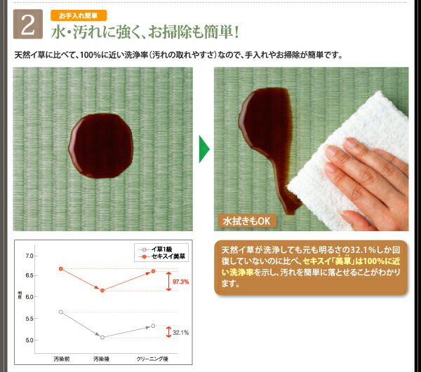 スーパSALE10倍＆4時間限定10％OFF お客様組立 美草・日本製_大容量畳跳ね上げベッド シングル 深さグランド