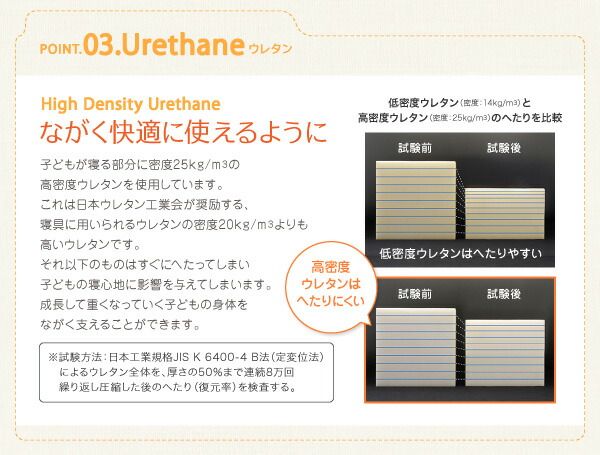 スーパSALE10倍＆4時間限定10％OFF MITAS寝具SELECT 子どもの睡眠環境を考えた 安眠 マットレス 薄型・軽量・高通気 ジュニア ポケットコイル セミシングル ショート丈