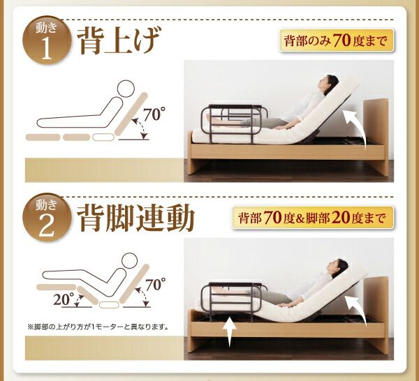 お客様組立 シンプル電動ベッド ウレタンマットレス付き 1モーター シングル