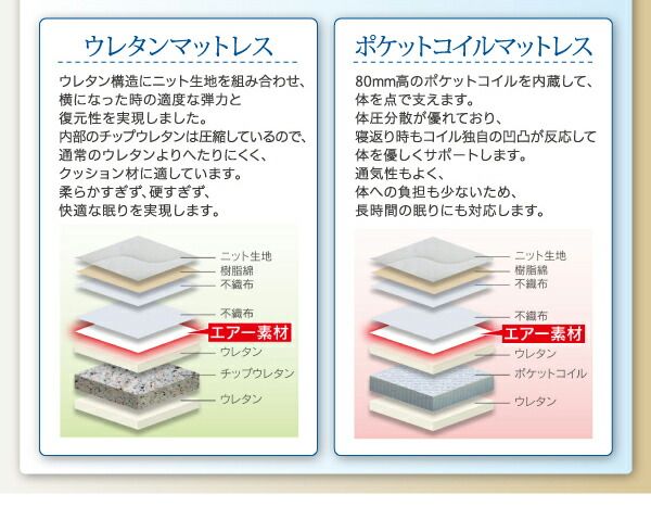 お客様組立 シンプル電動ベッド ポケットコイルマットレス付き 1モーター シングル
