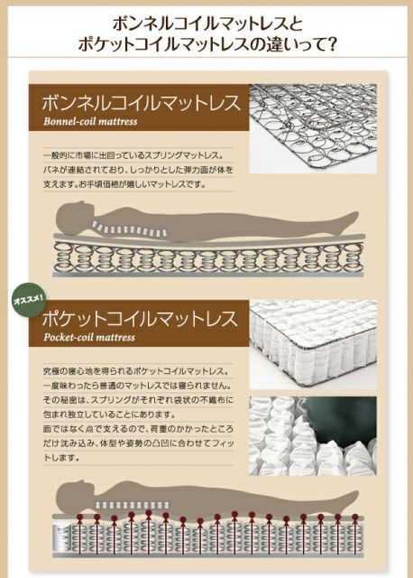 スーパSALE10倍＆4時間限定10％OFF フラップ棚・照明・コンセント付多機能チェストベッド 国産ボンネルコイルマットレス付き ダブル