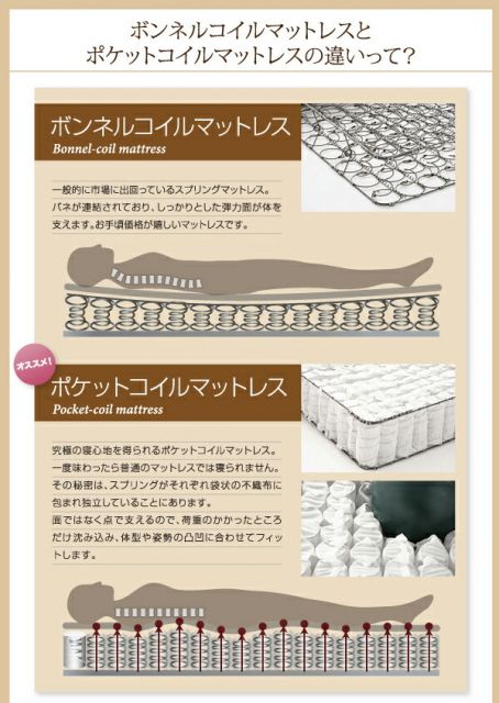 スーパSALE10倍＆4時間限定10％OFF フラップ棚・照明・コンセント付多機能チェストベッド 天然ラテックス入り国産ポケットコイルマットレス付き ダブル