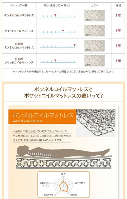 スーパSALE10倍＆4時間限定10％OFF 棚・照明・コンセント付ロング丈連結ベッド 国産ポケットコイルマットレス付き ワイドK260(SD+D) ロング丈