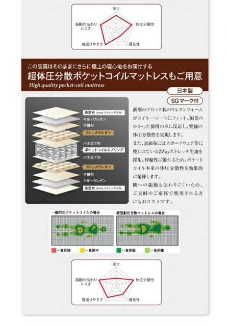 スーパSALE10倍＆4時間限定10％OFF ダブルクッションベッド 日本製 ホテル仕様デザインダブルクッションベッド ベッドフレームのみ セミシングル