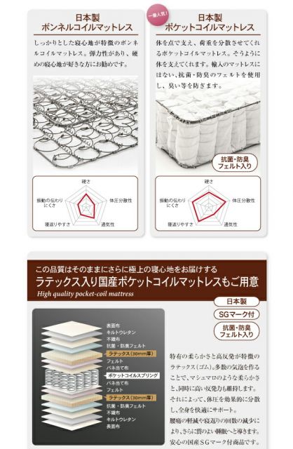 スーパSALE10倍＆4時間限定10％OFF ホテル仕様デザインダブルクッションベッド 国産ボンネルコイルマットレス付き セミシングル