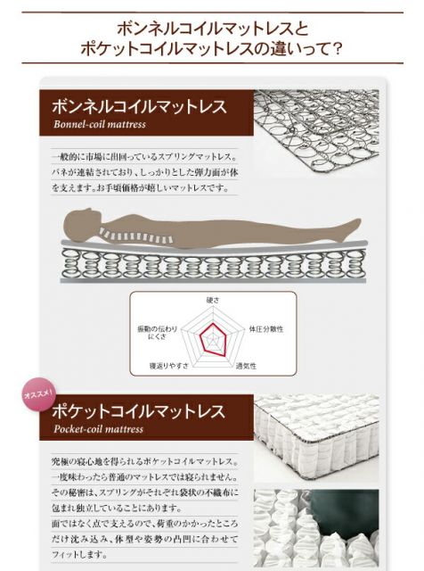 スーパSALE10倍＆4時間限定10％OFF ホテル仕様デザインダブルクッションベッド 天然ラテックス入り国産ポケットコイルマットレス付き セミダブル