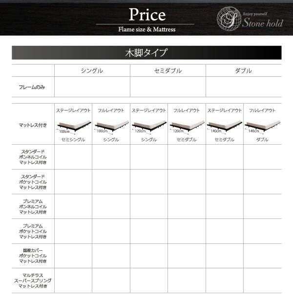 スーパSALE10倍＆4時間限定10％OFF デザインボードベッド 国産カバーポケットコイルマットレス付き 木脚タイプ フルレイアウト セミダブル フレーム幅120