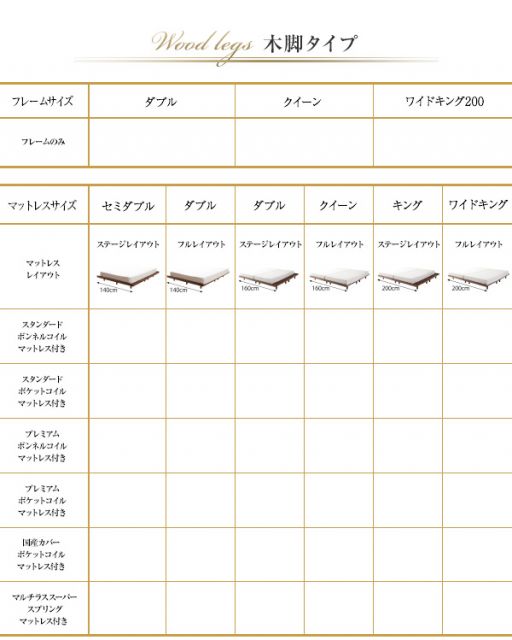 スーパSALE10倍＆4時間限定10％OFF デザインボードベッド プレミアムポケットコイルマットレス付き 木脚タイプ ステージ キング(K×1) フレーム幅200