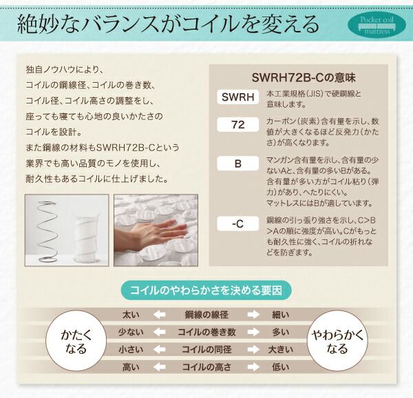 スーパSALE10倍＆4時間限定10％OFF MITAS寝具SELECT ショート丈分割式脚付き マットレスベッド ポケットお買い得ベッドパッド・シーツは別売り シングル ショート丈脚8cm