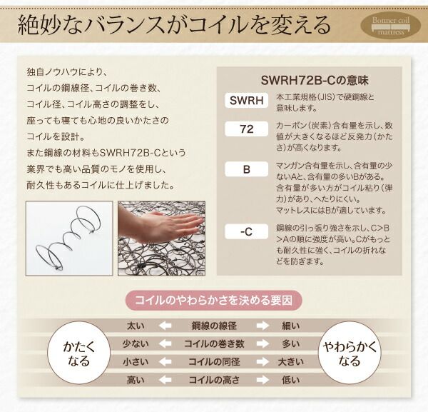 スーパSALE10倍＆4時間限定10％OFF MITAS寝具SELECT ショート丈分割式 脚付きマットレスベッド ボンネル マットレスベッド お買い得ベッドパッド・シーツは別売り セミダブル ショート丈 脚15cm