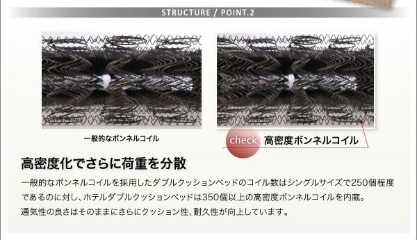 スーパSALE10倍＆4時間限定10％OFF 搬入・組立・簡単 寝心地が選べる ホテルダブルクッション 脚付きマットレスボトムベッド ベッドフレームのみ セミダブル