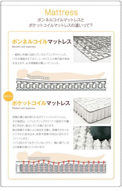 スーパSALE10倍＆4時間限定10％OFF 工具いらずの組み立て・分解簡単収納ベッド 国産ボンネルコイルマットレス付き シングル