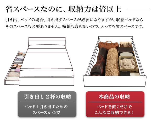 ヴィンテージデザインＯＳＢすのこベッド ラック オープンラック